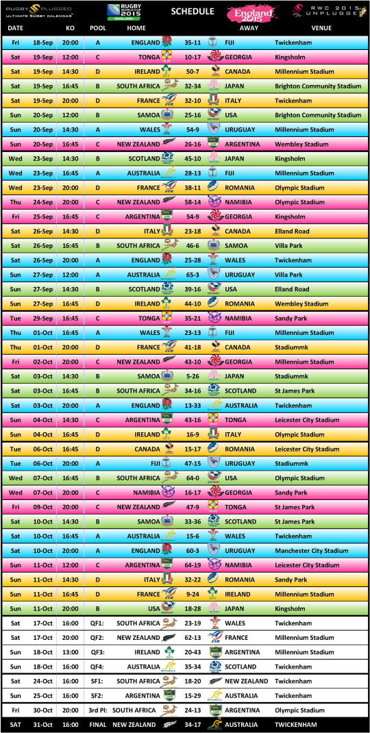 RWC 2015 Schedule